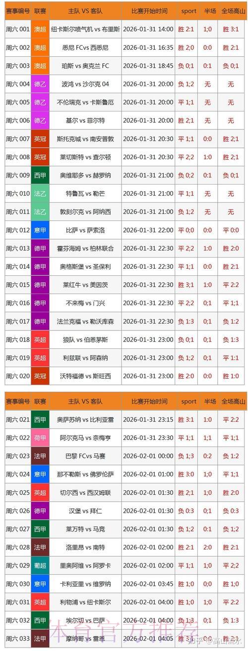 世界杯竞猜必胜攻略:实时数据分析核心工具推荐 世界杯竞猜必胜攻略:实时数据分析核心工具推荐