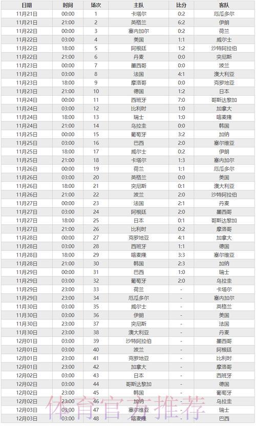深度剖析世界杯赛事直播数据走势全貌