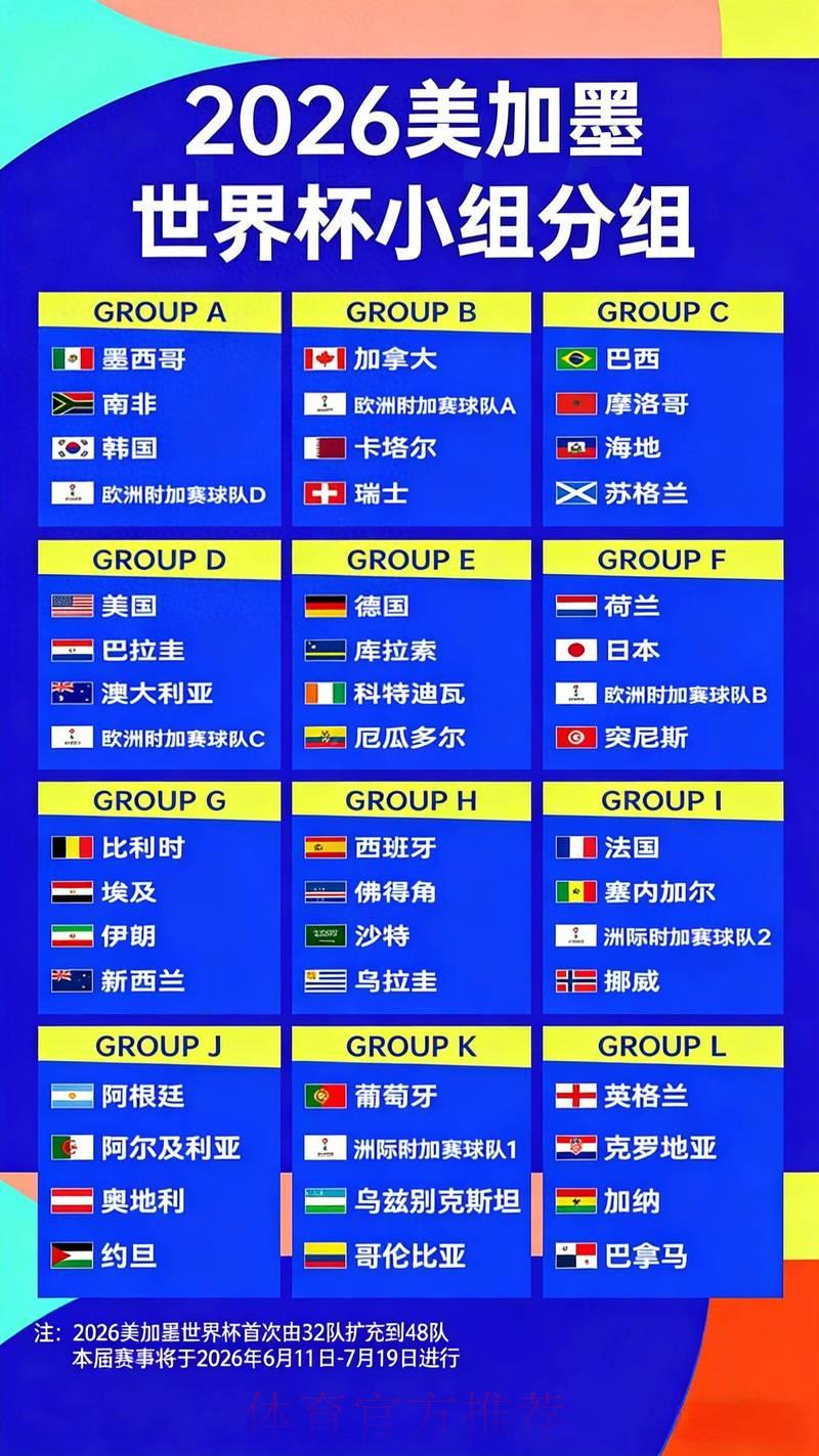 2026世界杯夺冠预测:最新赔率走势与深度解析 2026世界杯夺冠预测:最新赔率走势与深度解析