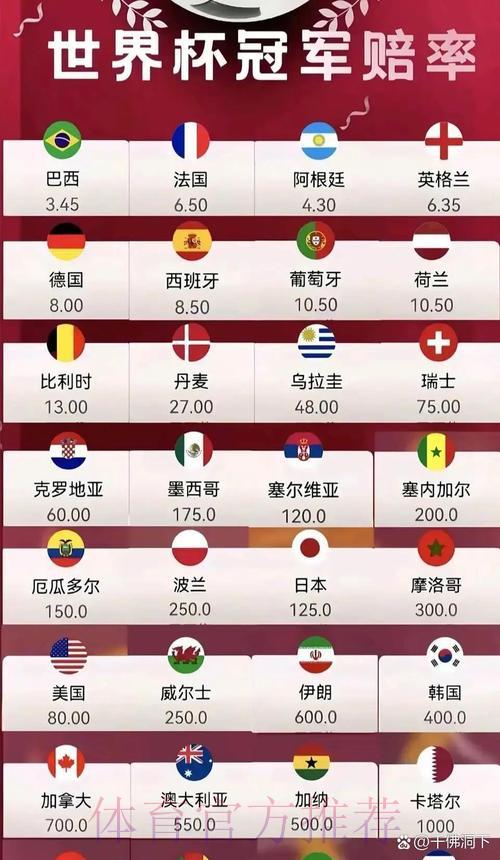 2026世界杯夺冠预测:最新赔率走势与深度解析 2026世界杯夺冠预测:最新赔率走势与深度解析