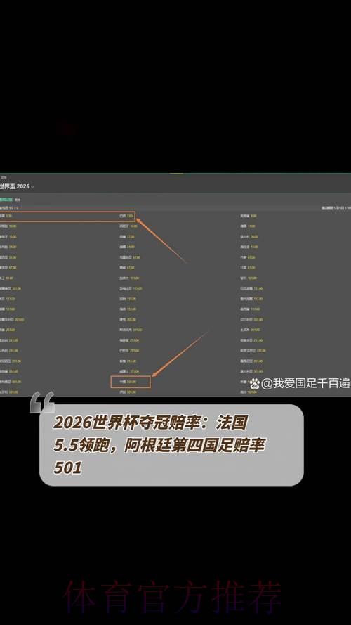 2026世界杯夺冠预测:最新赔率走势与深度解析 2026世界杯夺冠预测:最新赔率走势与深度解析