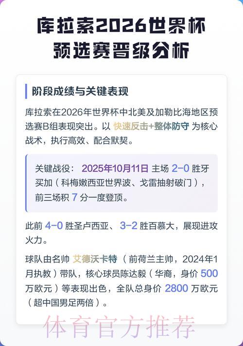 世预赛晋级世界杯名额深度解析 世预赛晋级世界杯名额深度解析