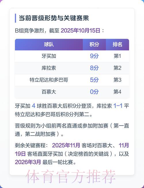 世预赛晋级世界杯名额深度解析 世预赛晋级世界杯名额深度解析