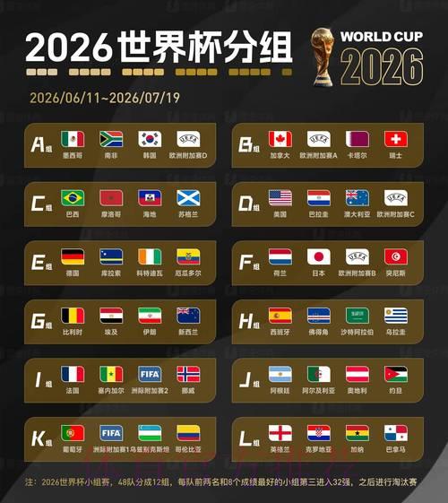 2026年世界杯赛事深度数据统计与综合分析 2026年世界杯赛事深度数据统计与综合分析