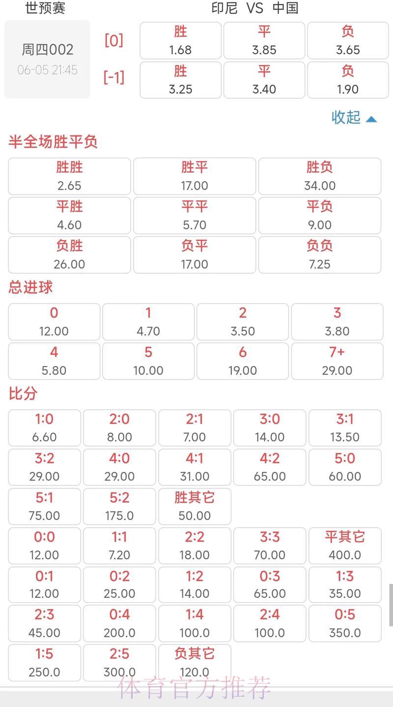 2026世界杯竞猜指南：足球投注赔率的计算原理解析
