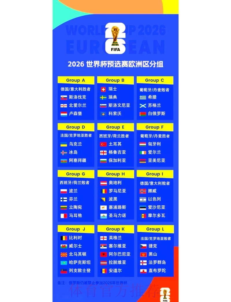 2026世界杯欧洲区预选赛全程直播时间表及收看攻略 2026世界杯欧洲区预选赛全程直播时间表及收看攻略