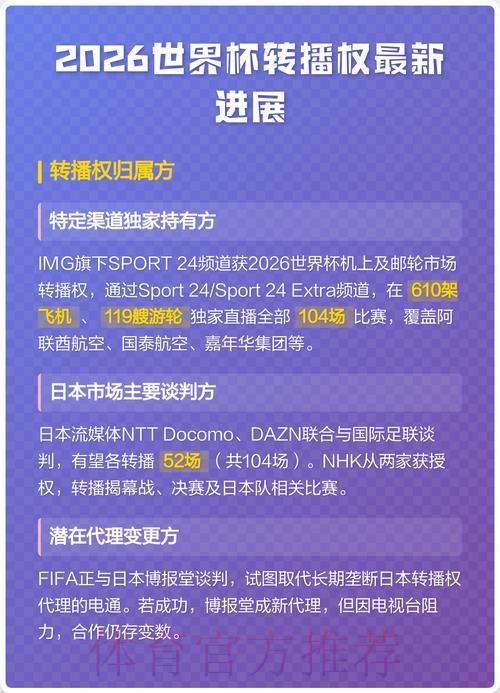 2026年世界杯转播渠道全面解析 2026年世界杯转播渠道全面解析