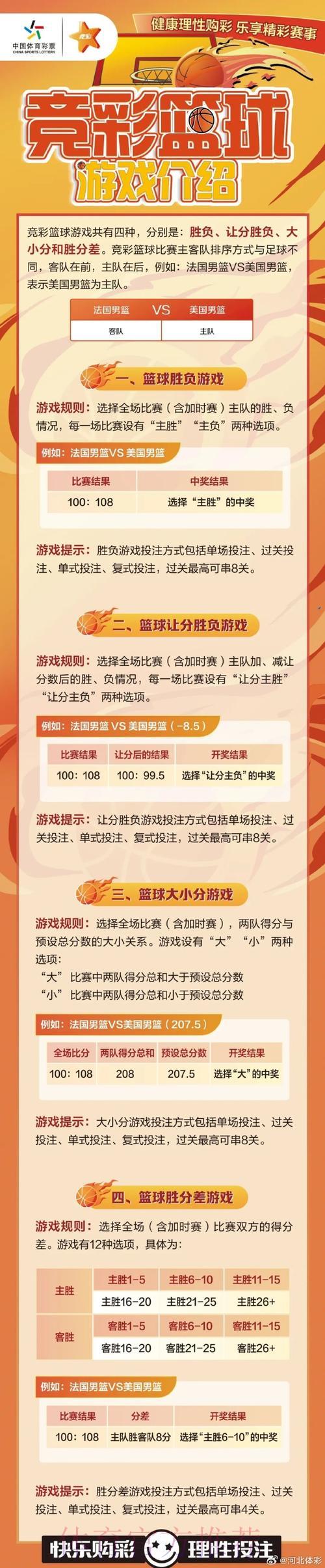 篮球世界杯竞猜攻略与投注建议全解析
