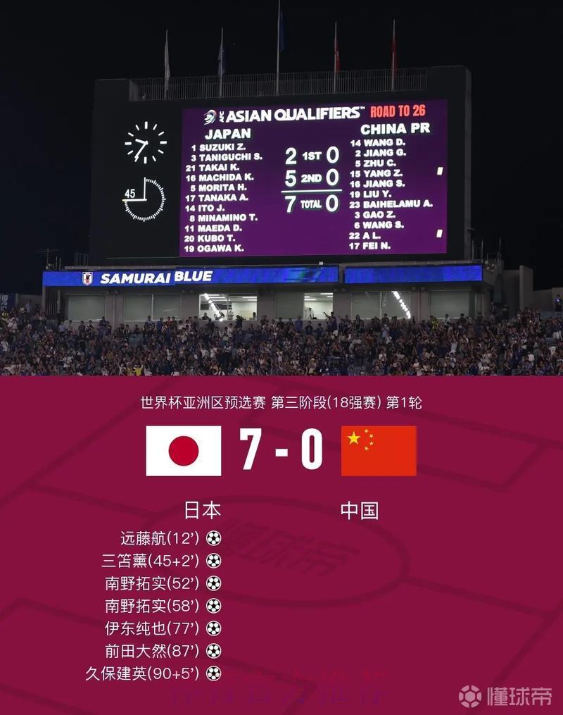 世界杯赛事成绩即时播报