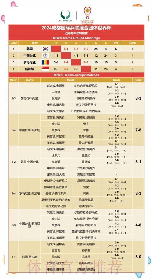 数据驱动下的世界杯赛果预测与分析研究