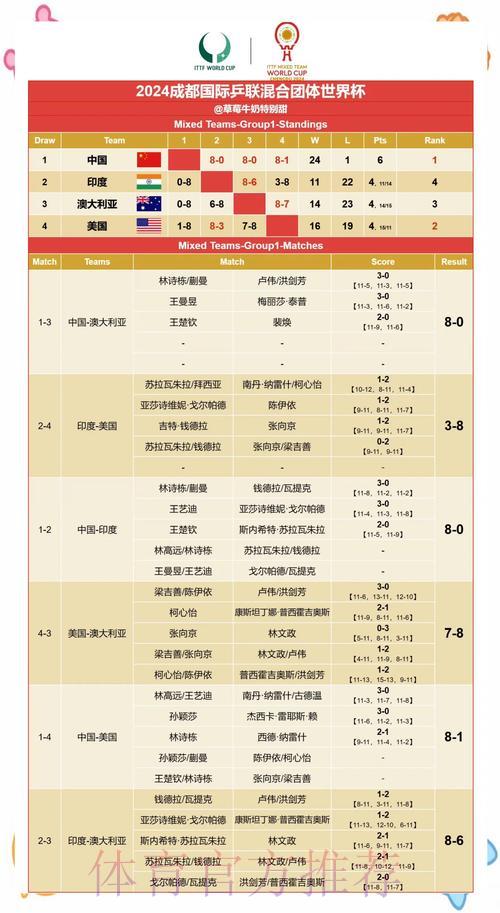 数据驱动下的世界杯赛果预测与分析研究