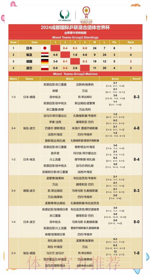 数据驱动下的世界杯赛果预测与分析研究