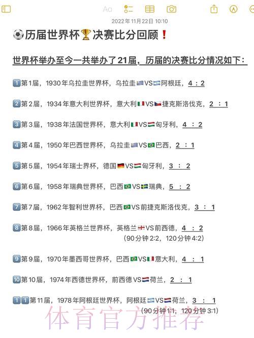 历届FIFA世界杯全场比分数据汇总